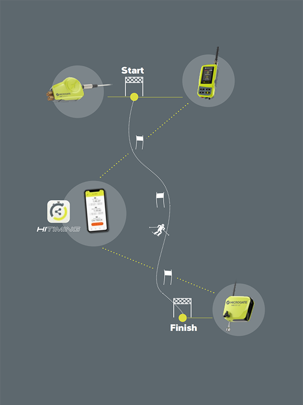 滑雪訓練計時器
