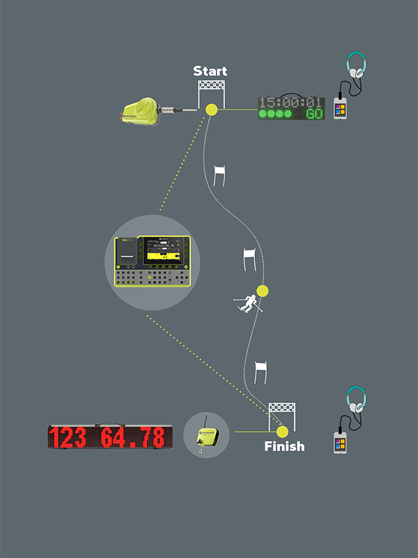 有線滑雪計時器